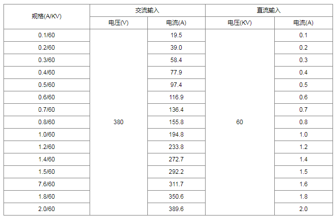靜電除塵整流變壓器